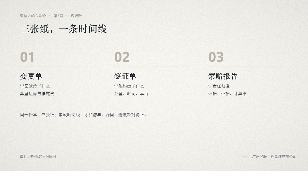 现场账:变更、签证、索赔与三本账